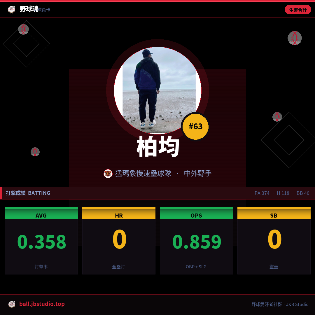成績卡預覽