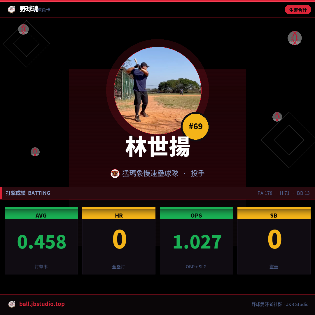 成績卡預覽