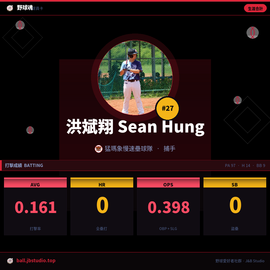 成績卡預覽