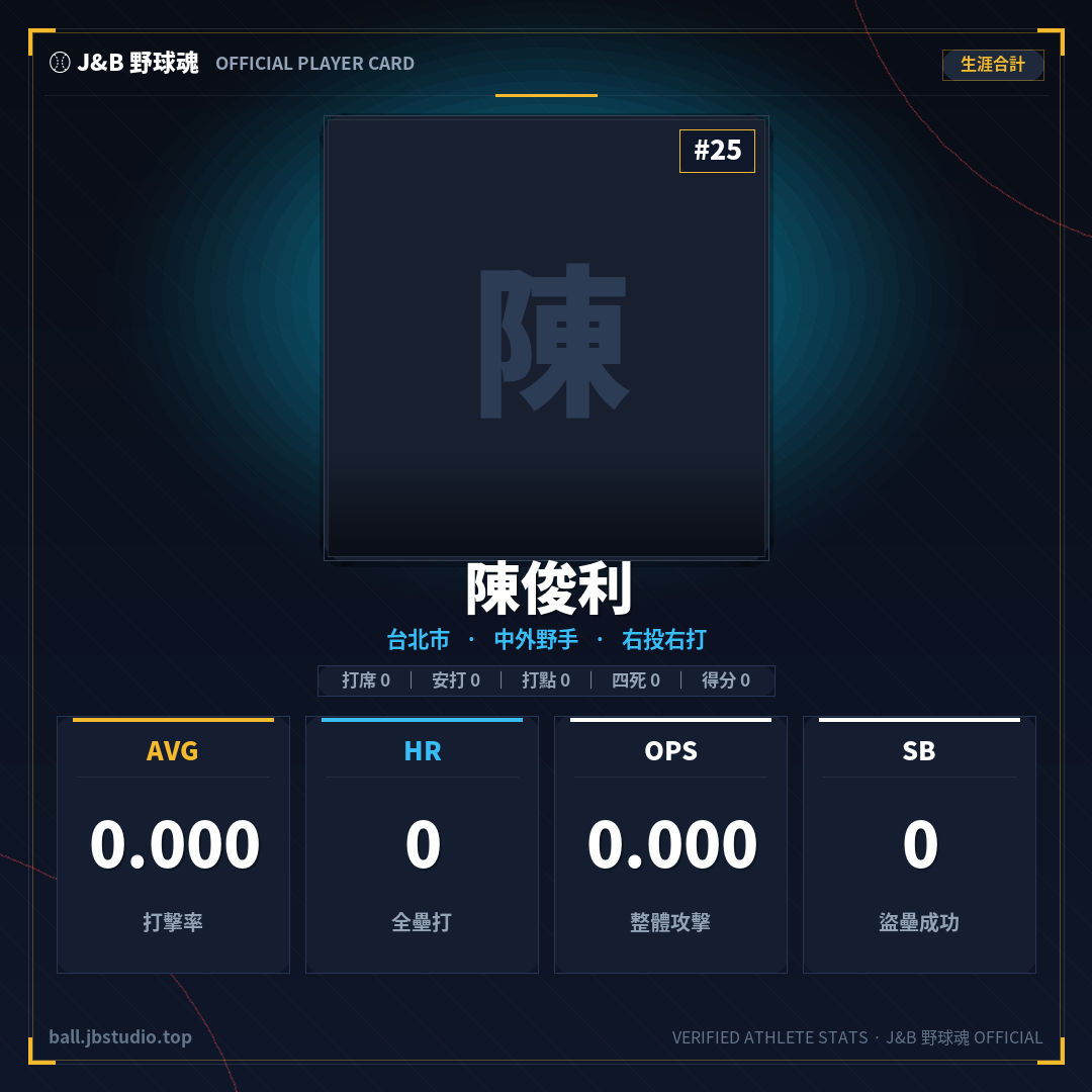 成績卡預覽
