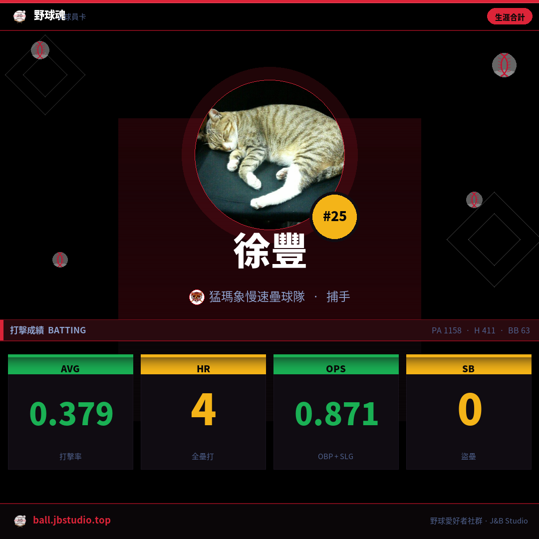成績卡預覽