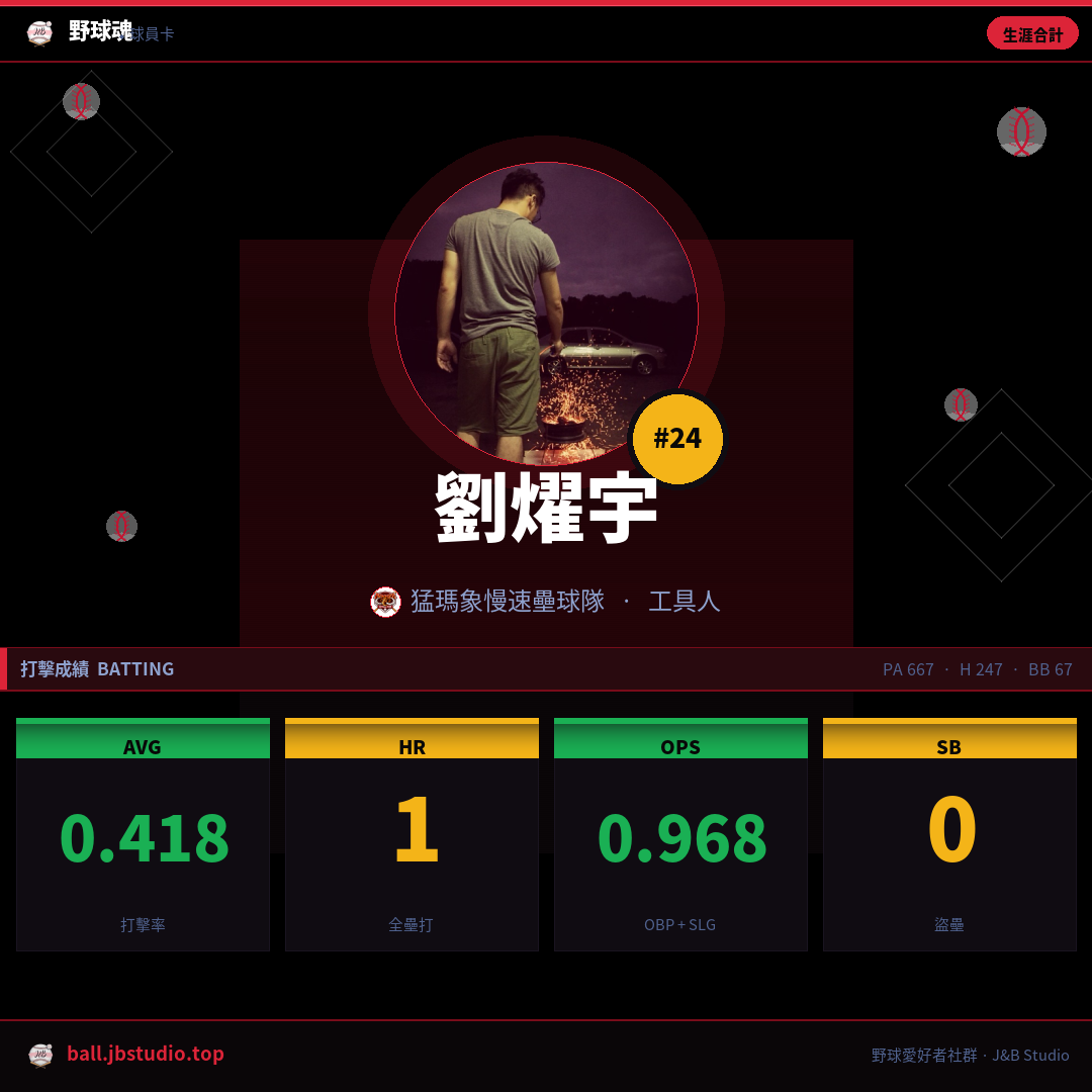成績卡預覽