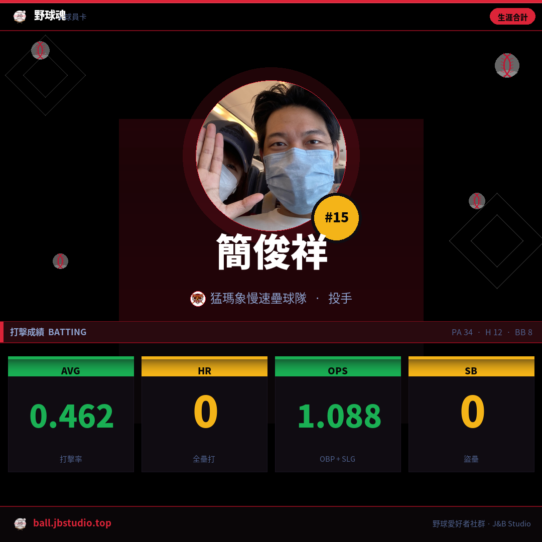 成績卡預覽