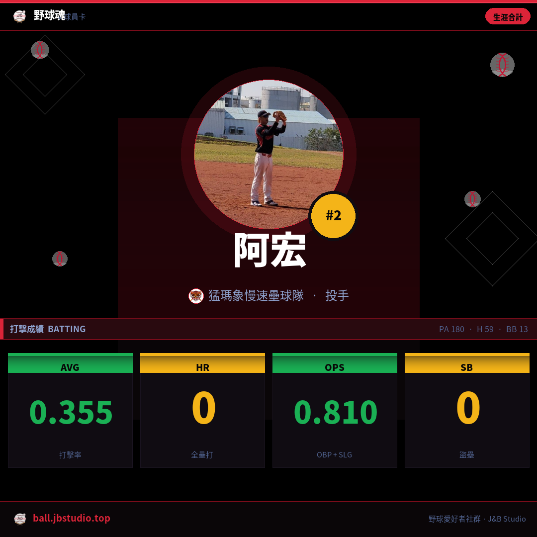 成績卡預覽