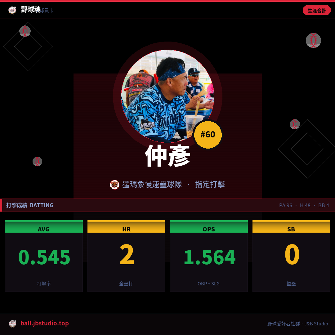 成績卡預覽