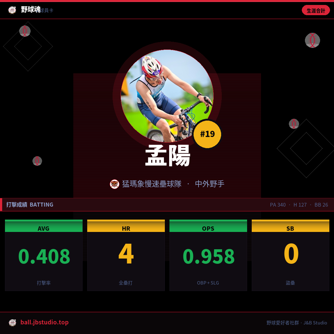 成績卡預覽