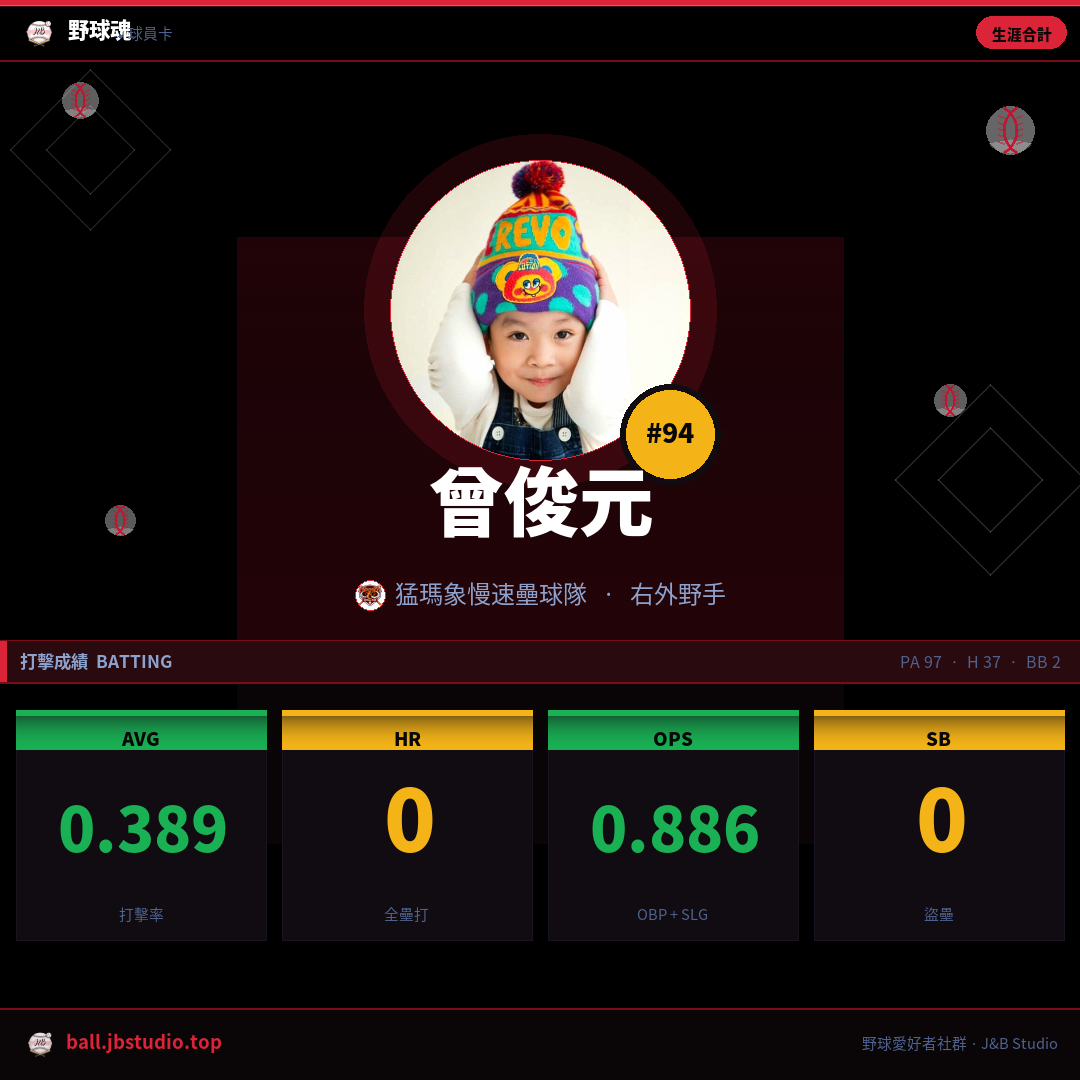 成績卡預覽
