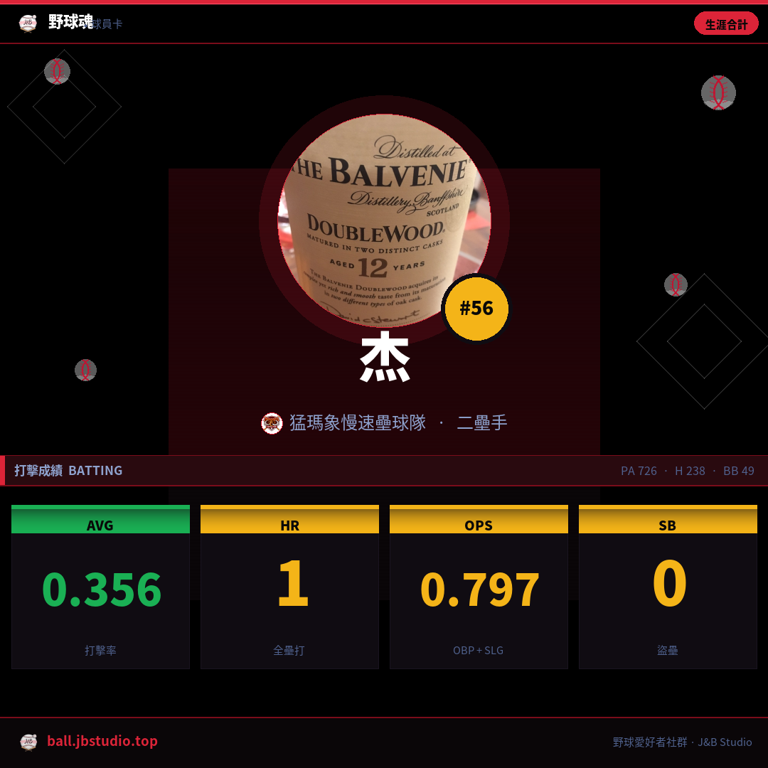 成績卡預覽