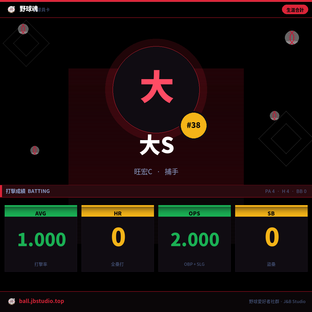 成績卡預覽