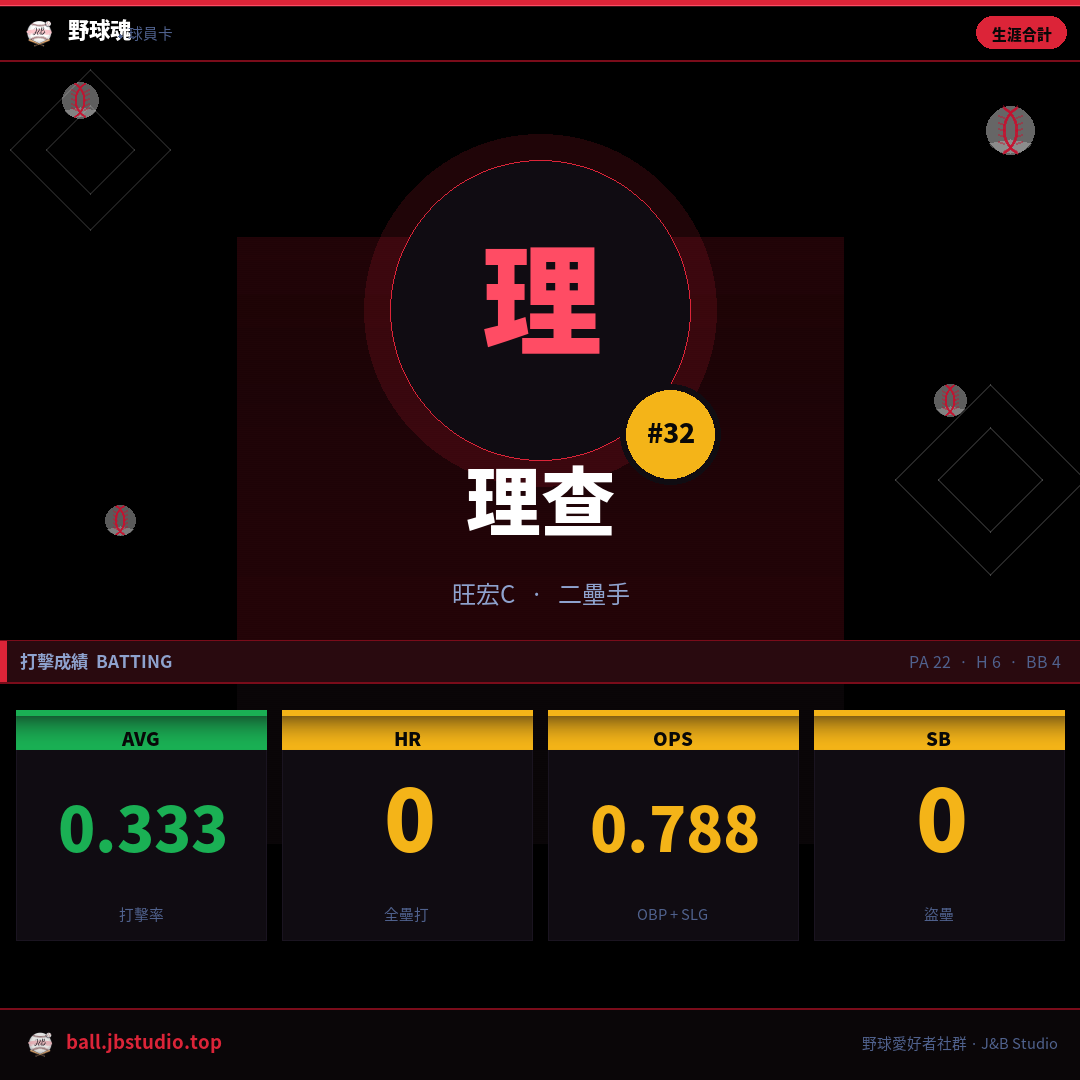 成績卡預覽