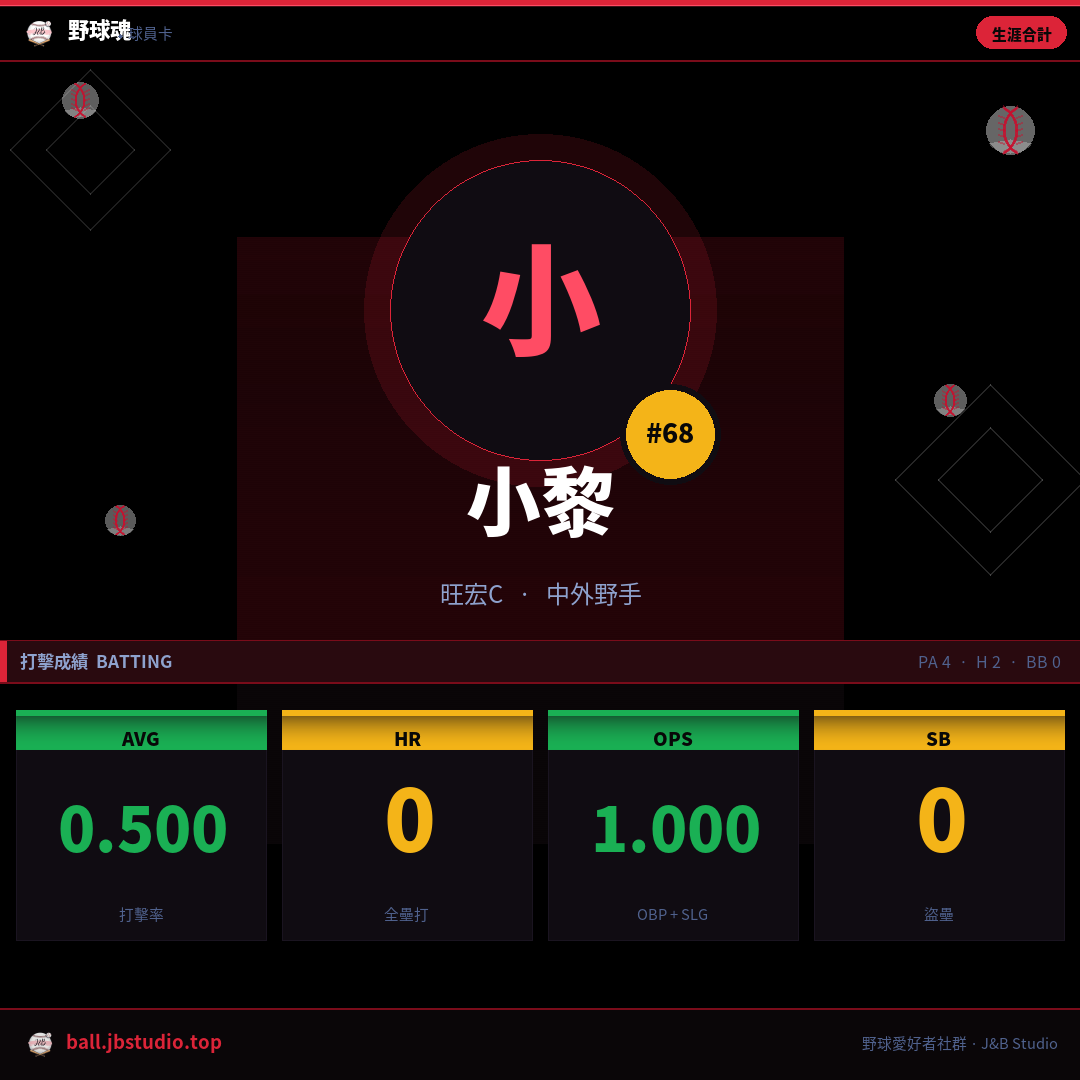 成績卡預覽