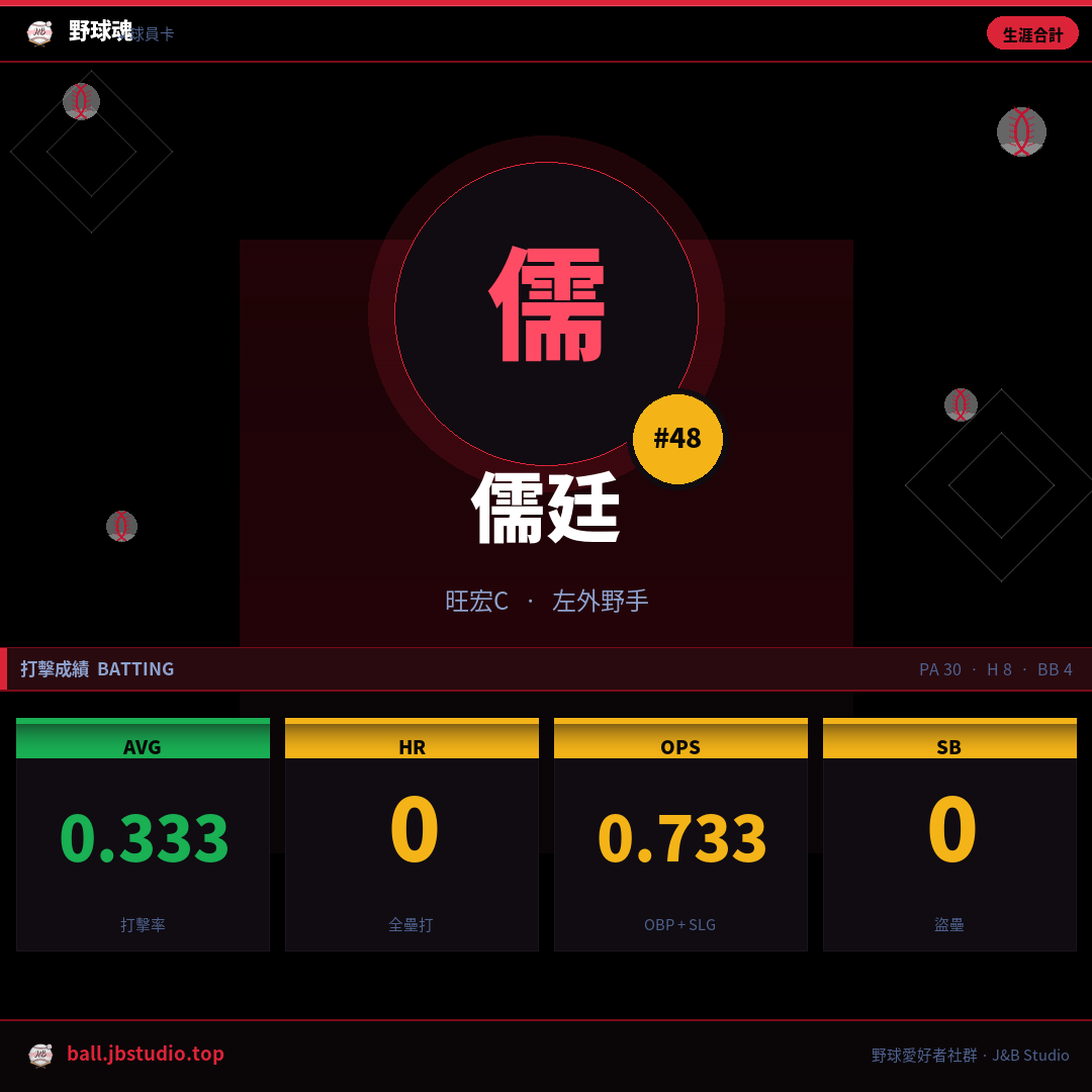 成績卡預覽