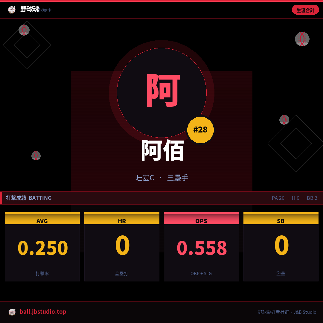 成績卡預覽
