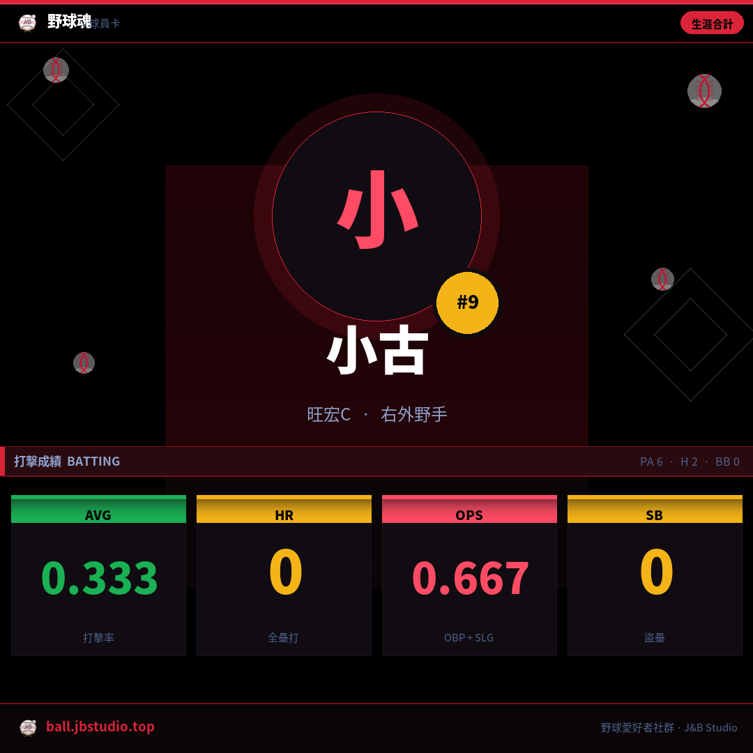 成績卡預覽