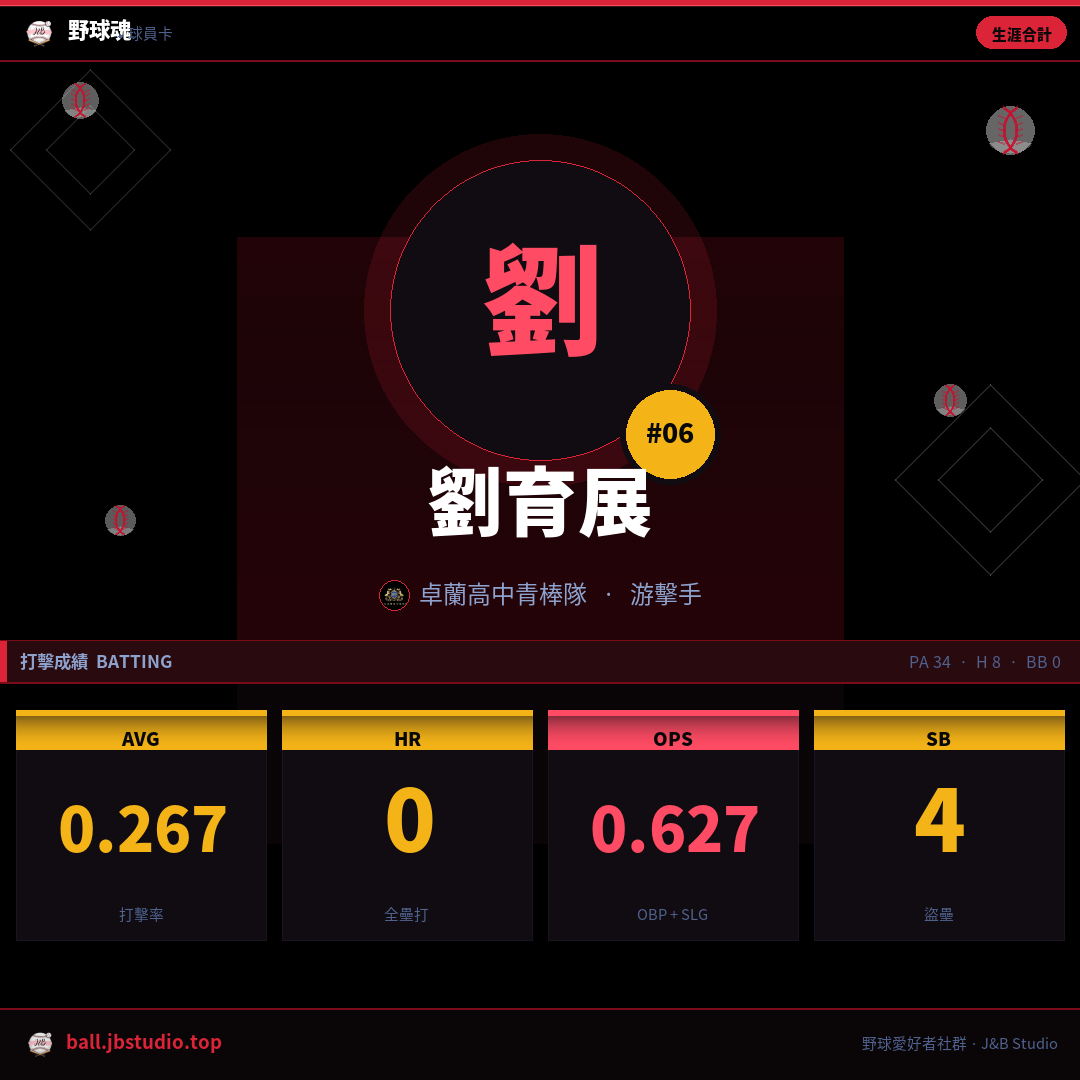成績卡預覽