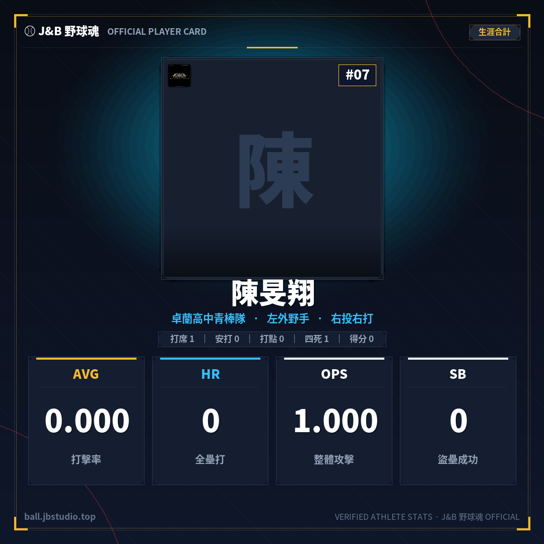 成績卡預覽