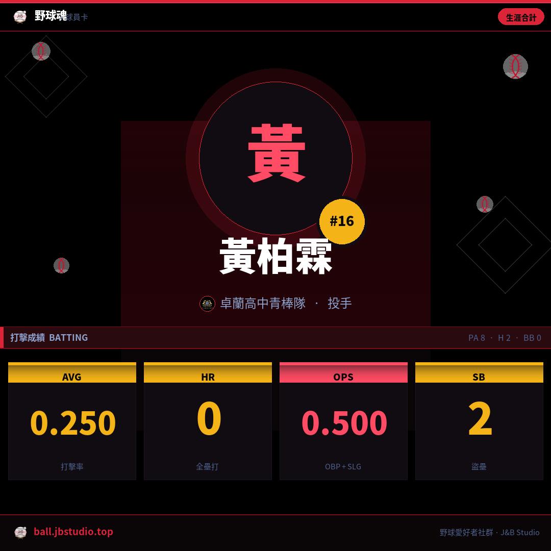 成績卡預覽