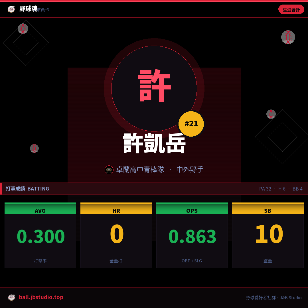 成績卡預覽