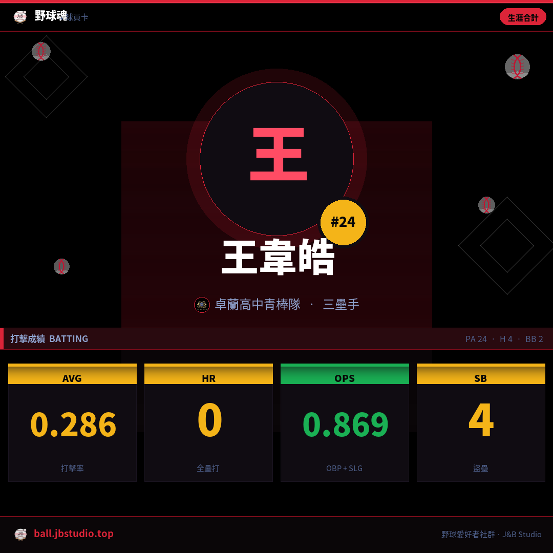 成績卡預覽