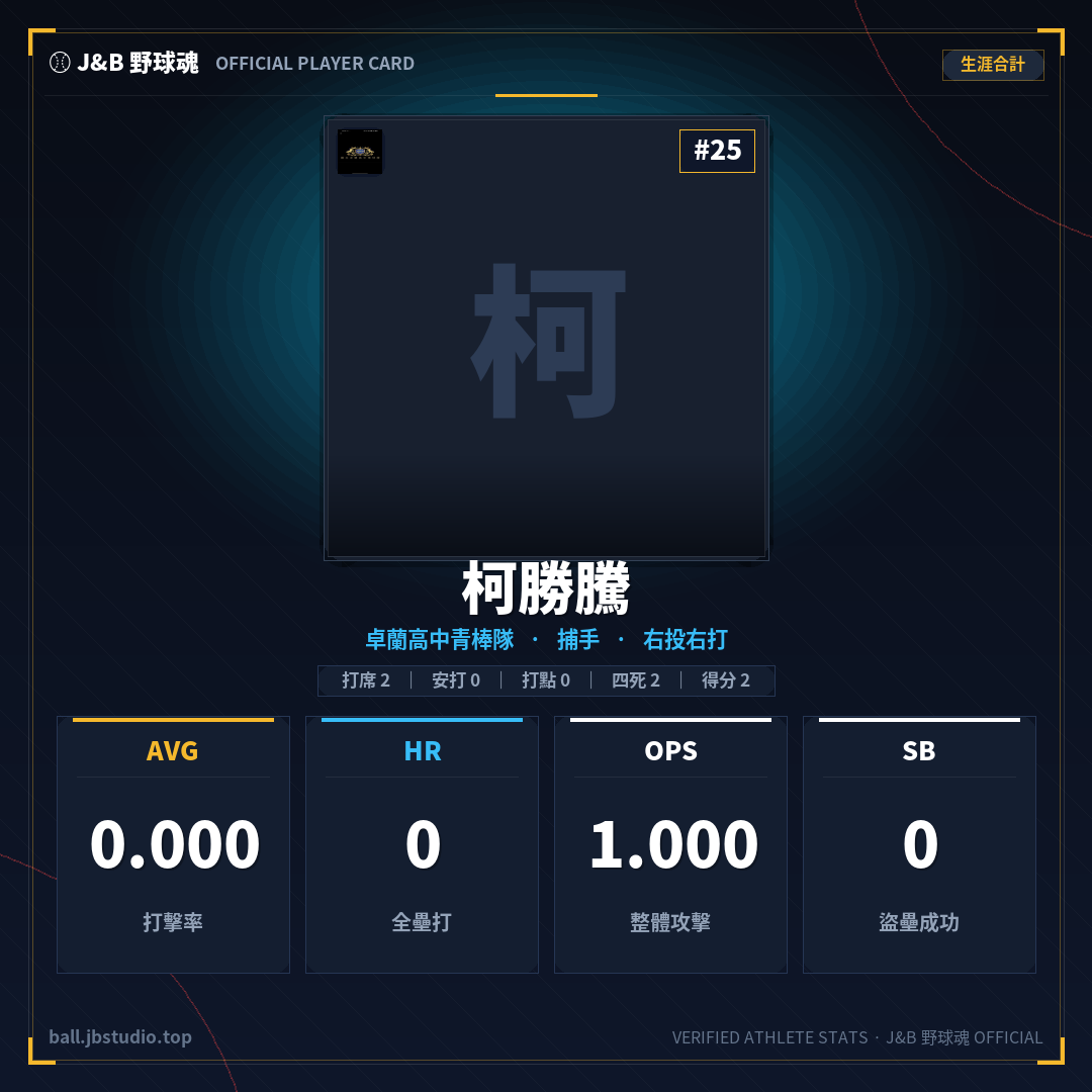 成績卡預覽