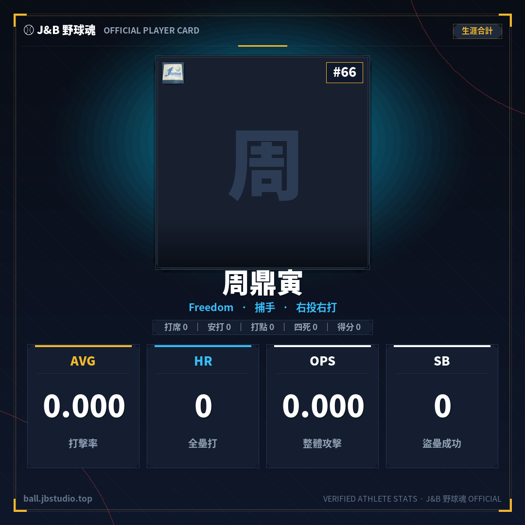 成績卡預覽