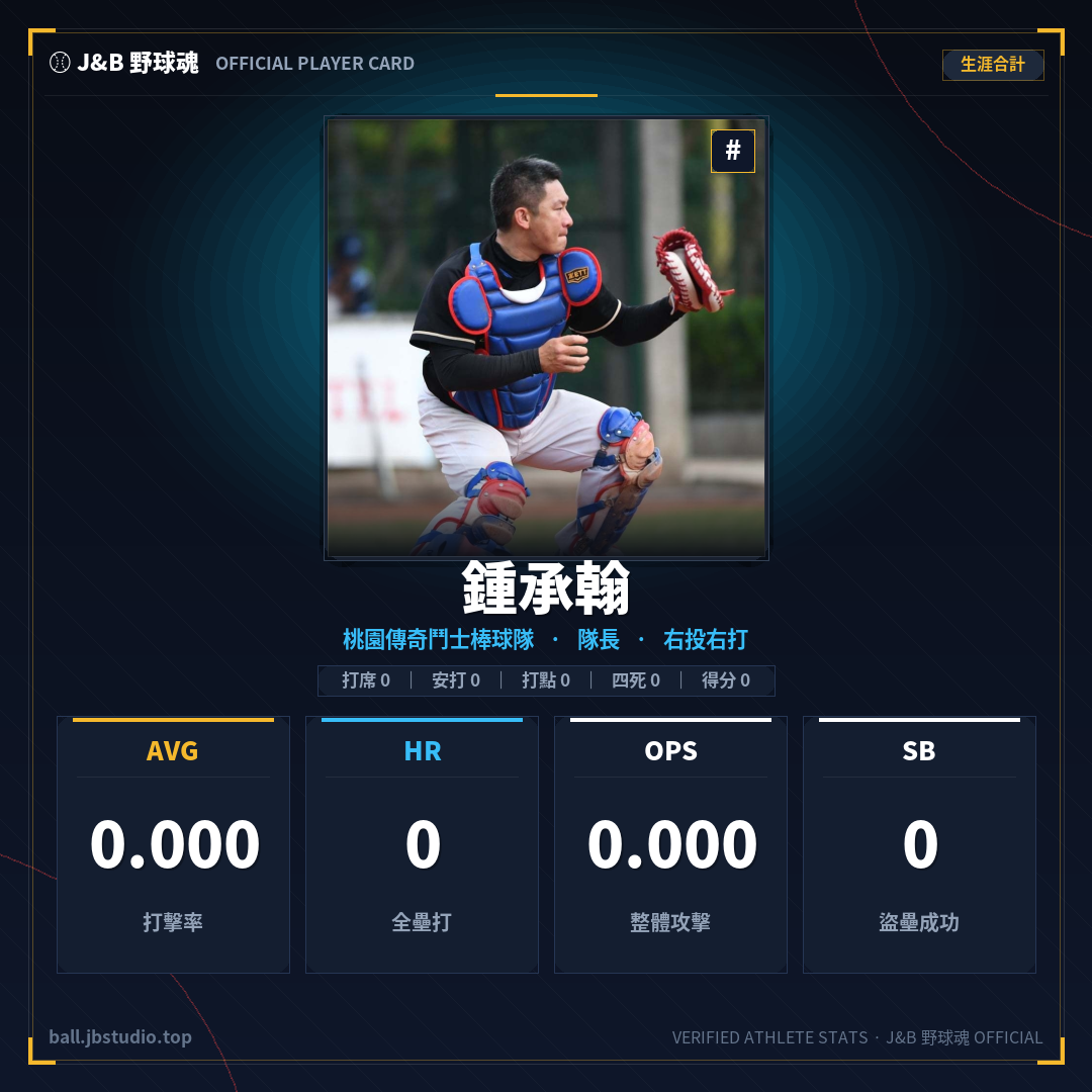 成績卡預覽
