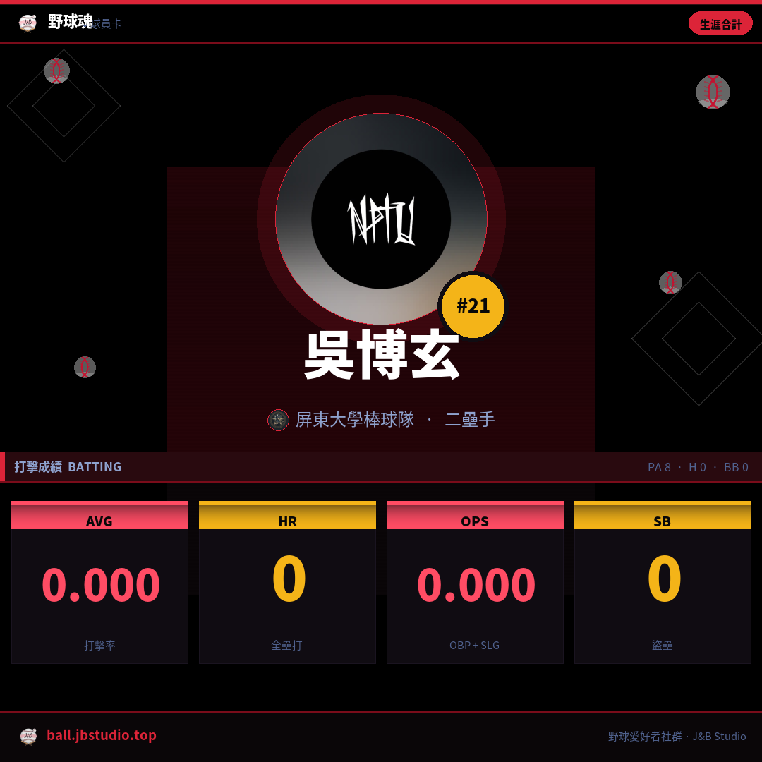 成績卡預覽
