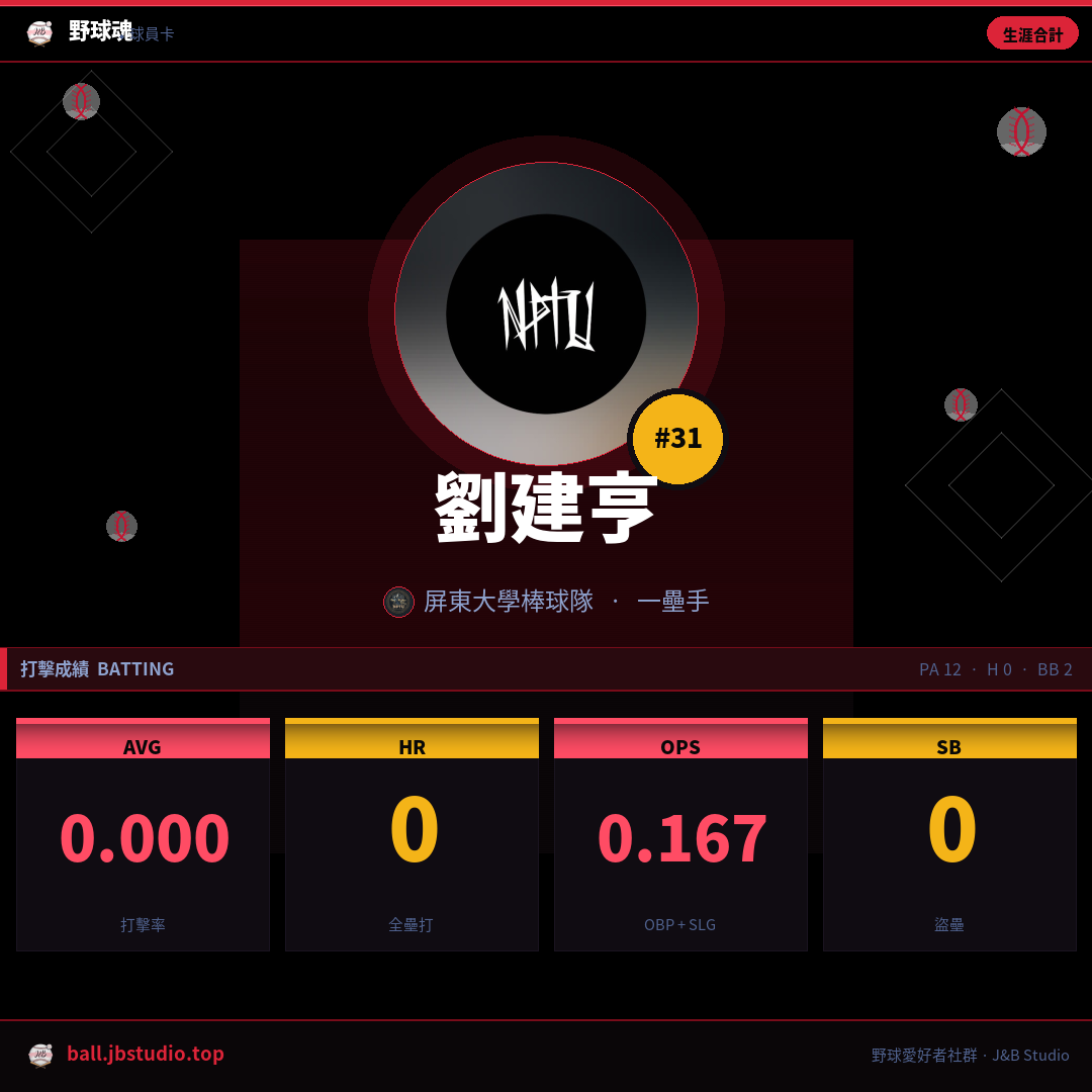 成績卡預覽