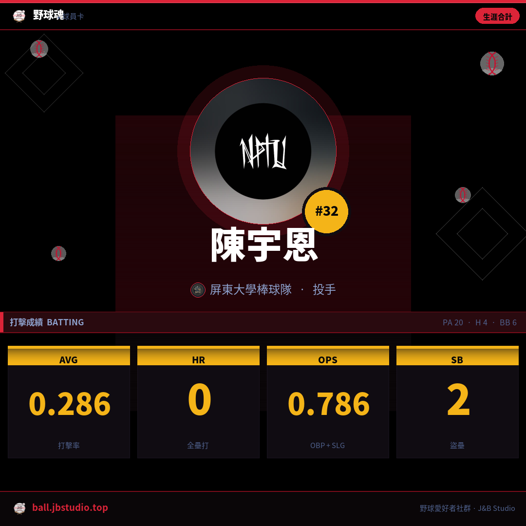 成績卡預覽