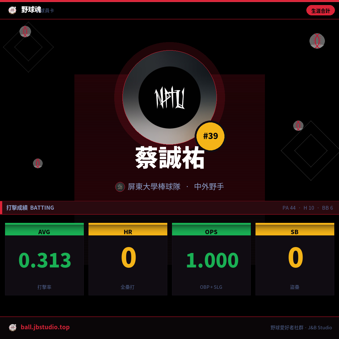 成績卡預覽