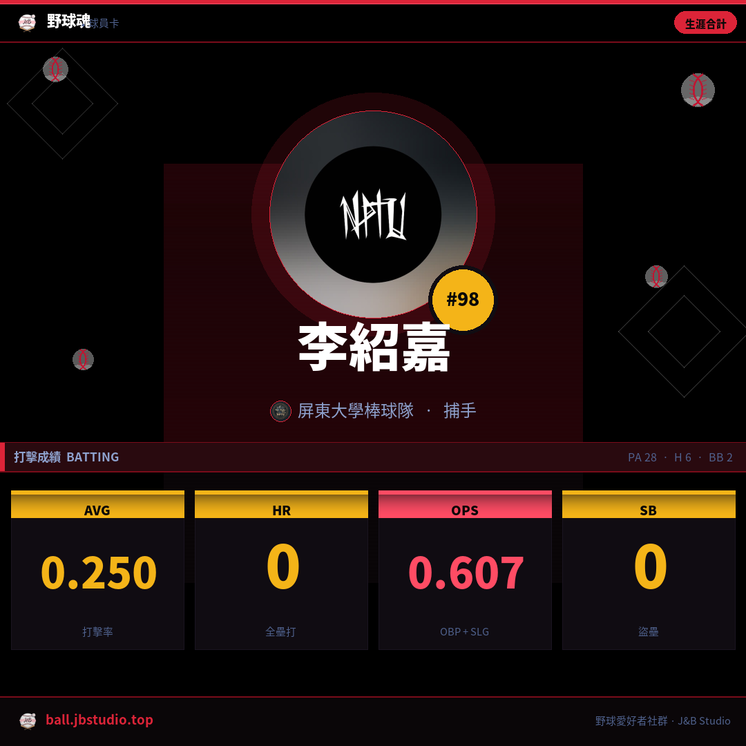 成績卡預覽