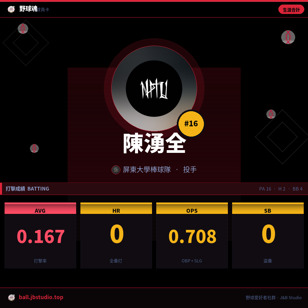 成績卡預覽