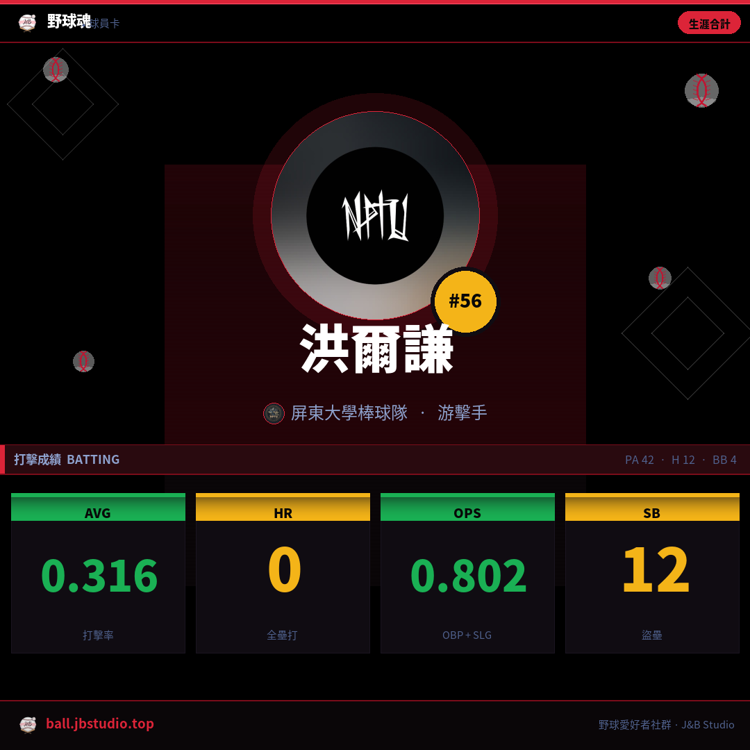 成績卡預覽