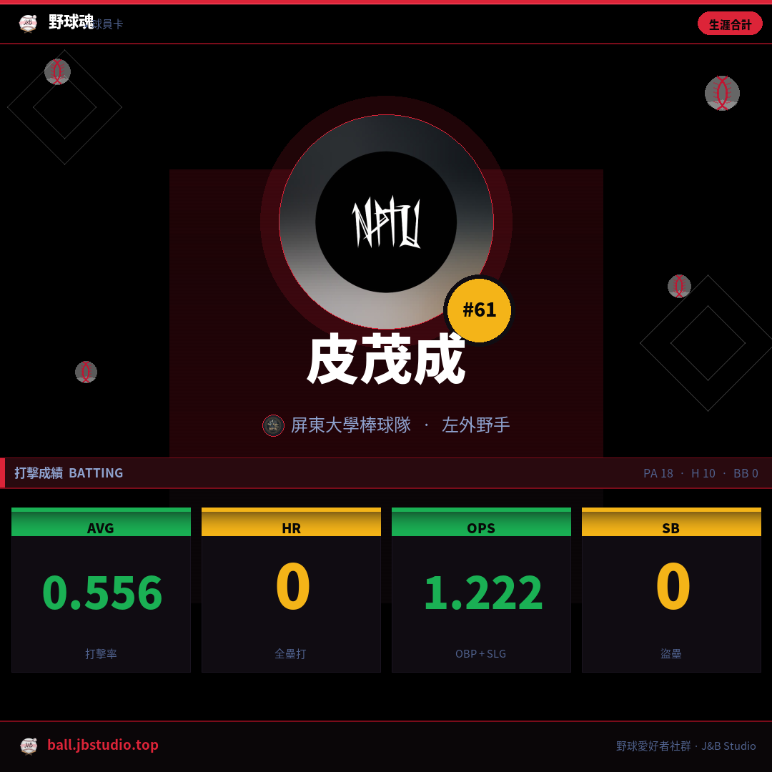 成績卡預覽