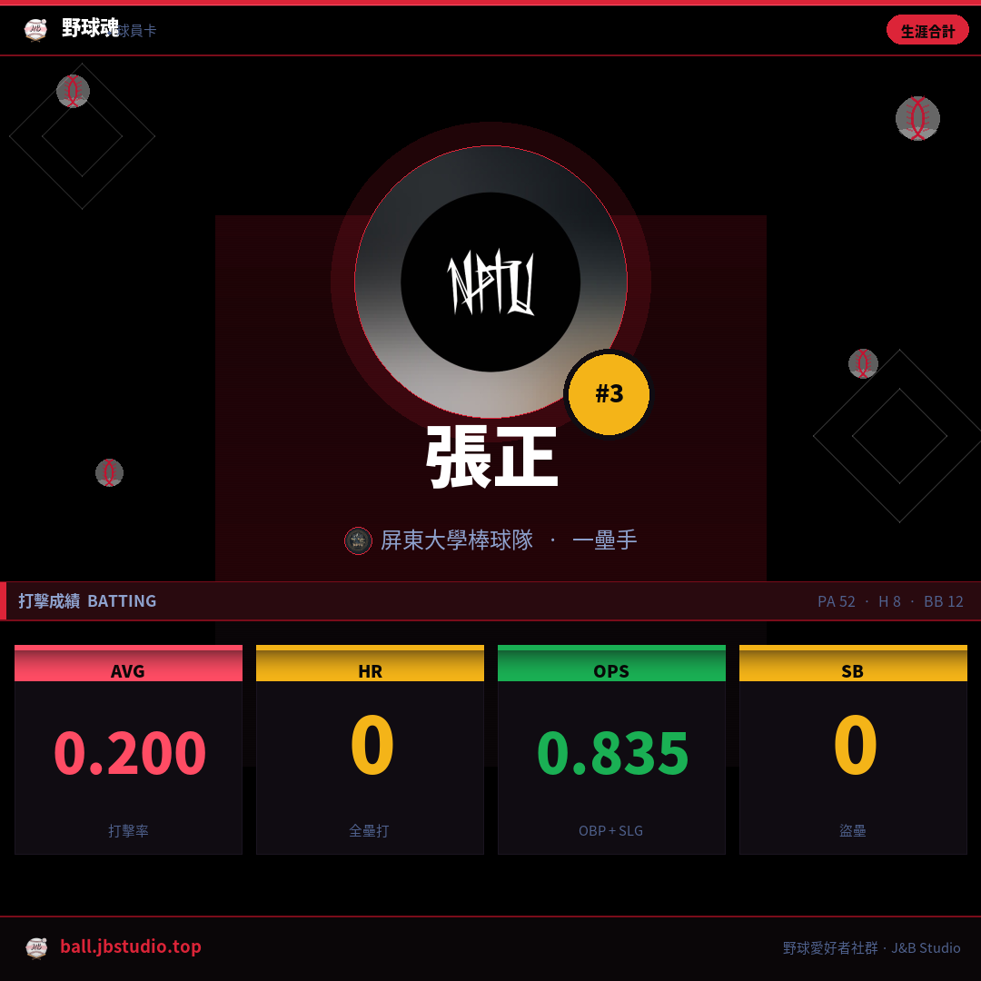 成績卡預覽