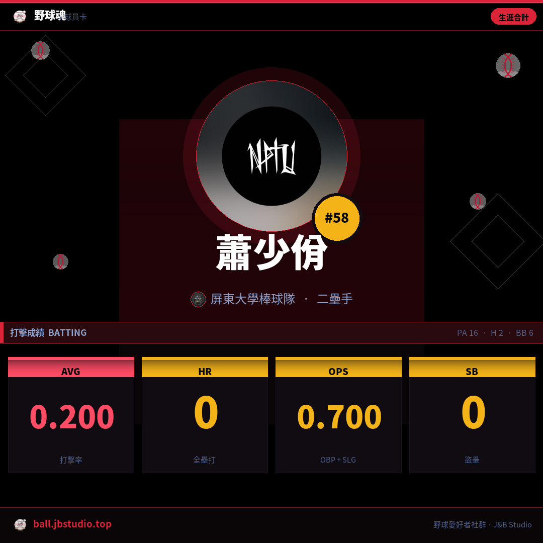成績卡預覽