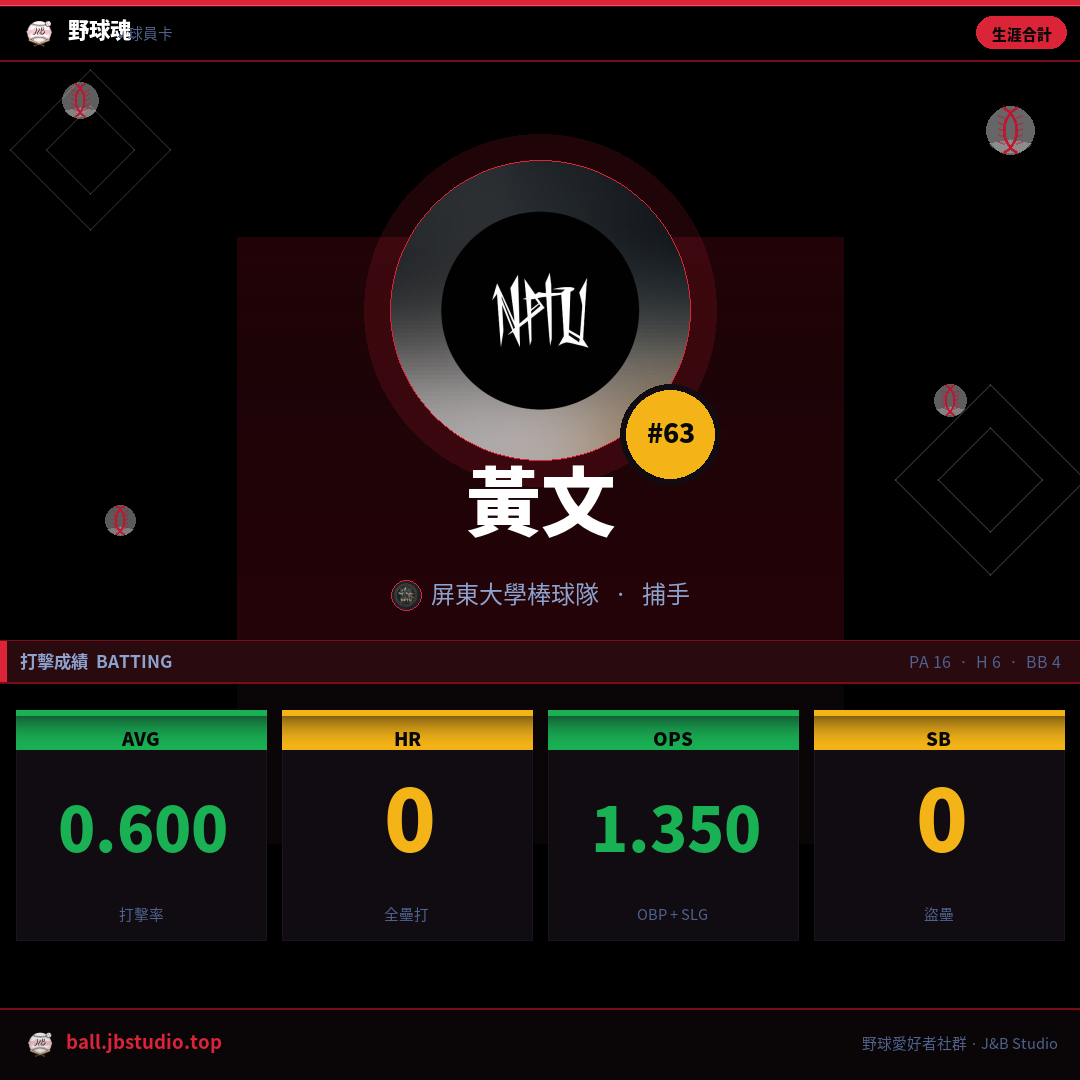 成績卡預覽