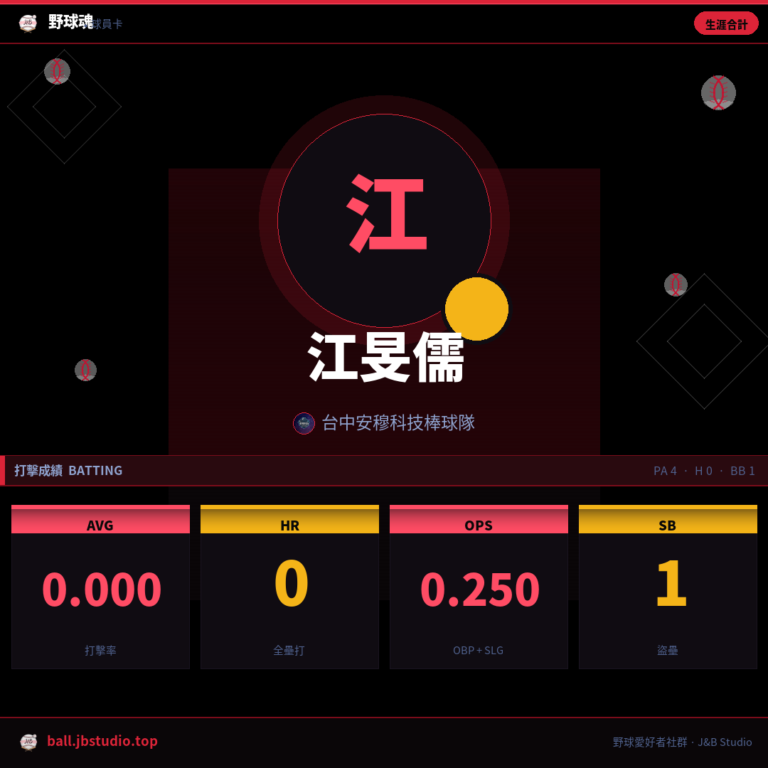 成績卡預覽