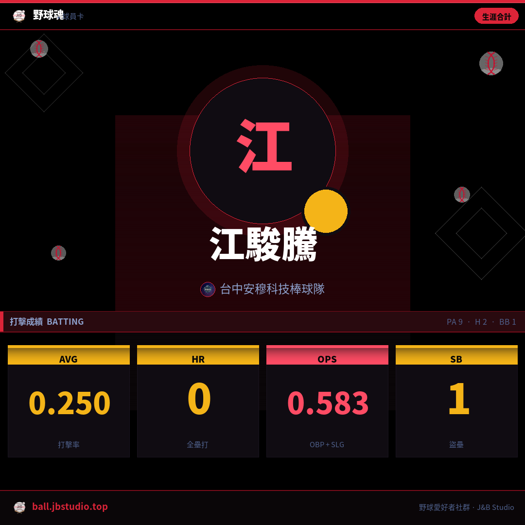 成績卡預覽