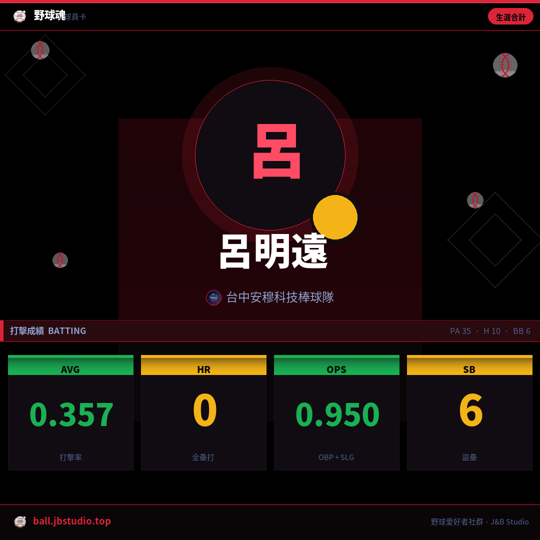 成績卡預覽