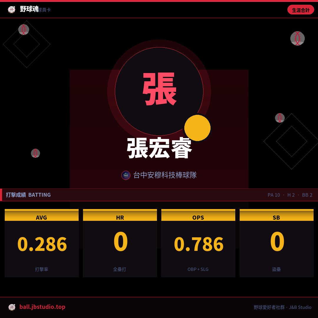 成績卡預覽