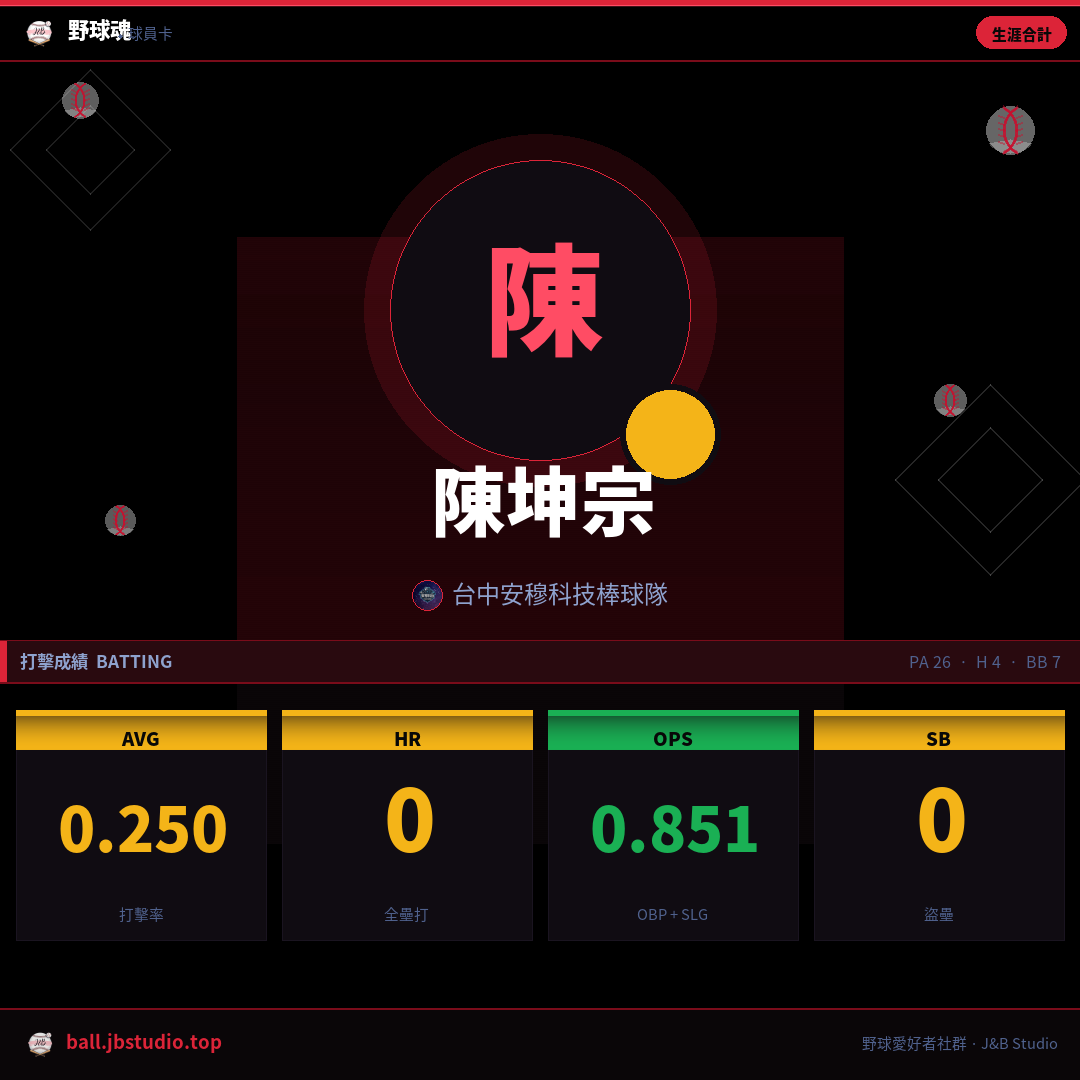 成績卡預覽