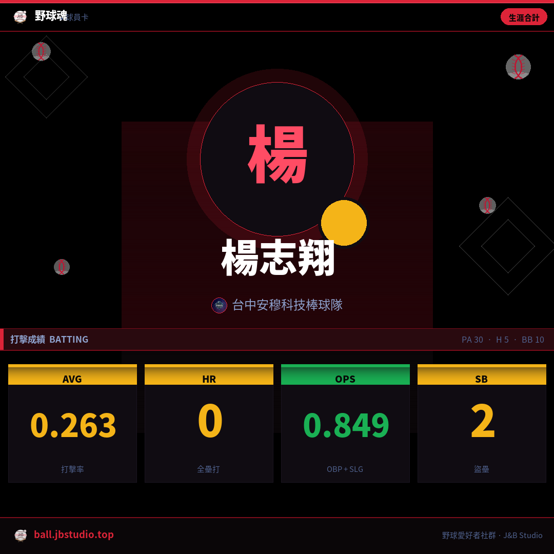 成績卡預覽