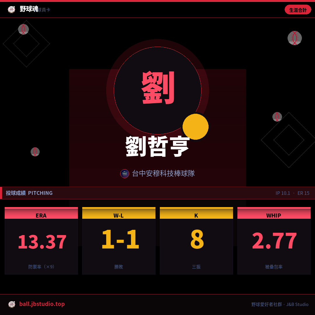 成績卡預覽
