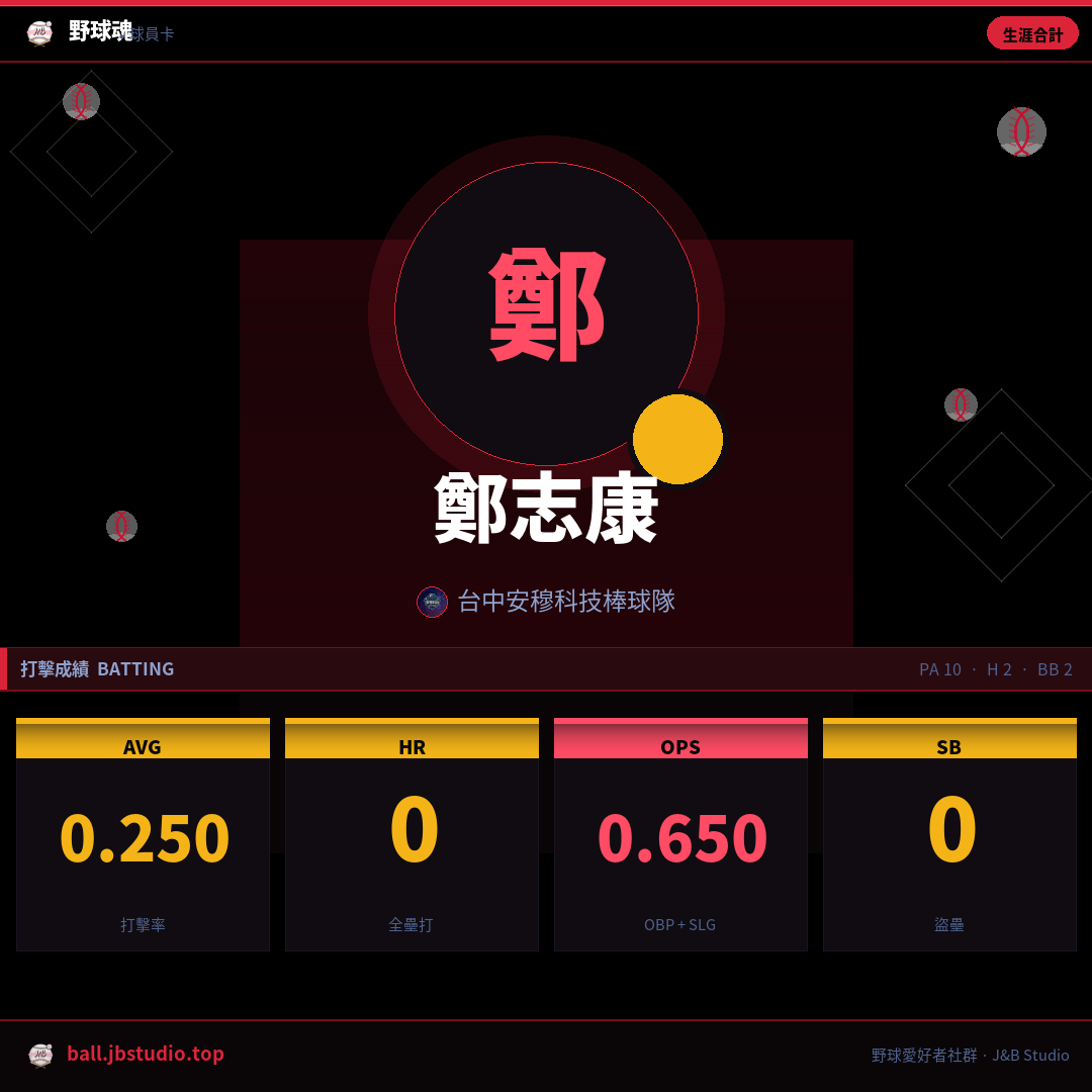 成績卡預覽