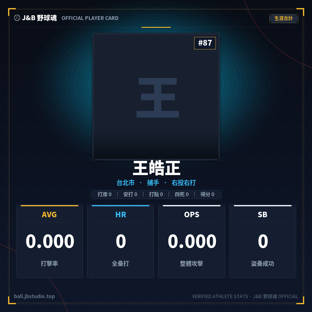 成績卡預覽