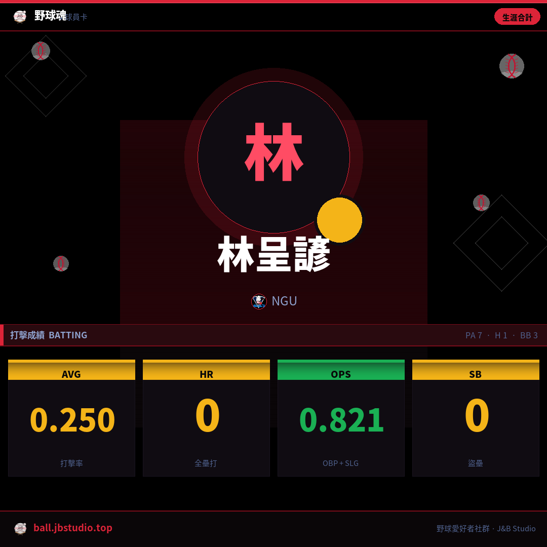 成績卡預覽