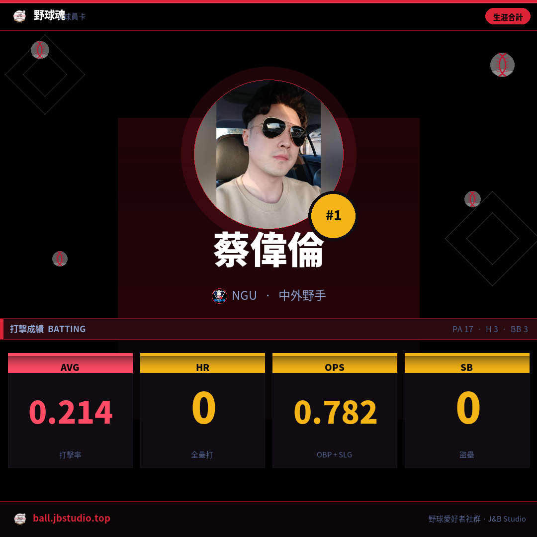 成績卡預覽
