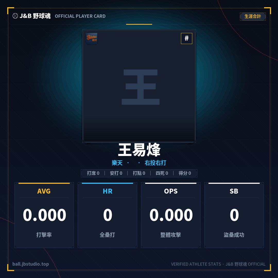 成績卡預覽
