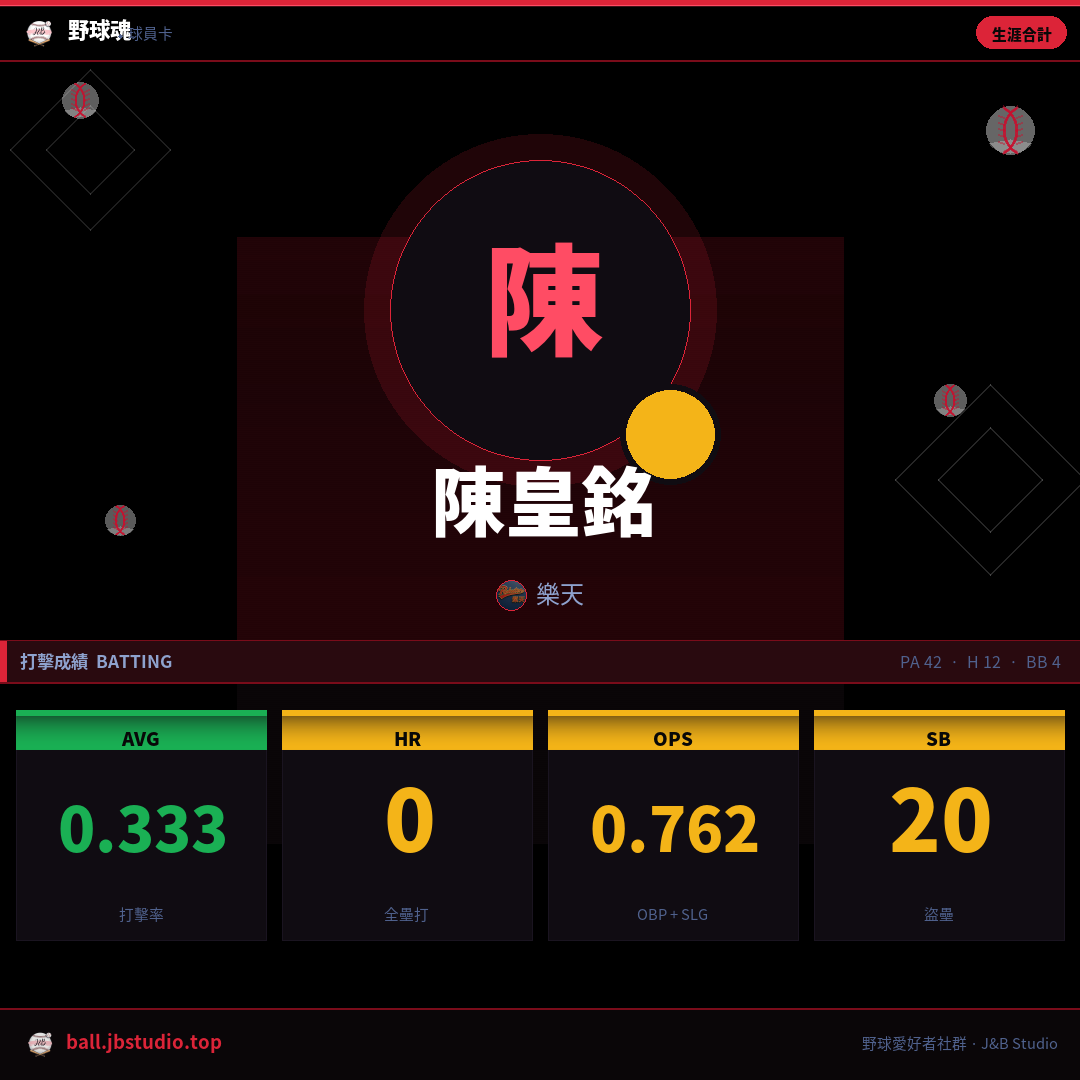 成績卡預覽